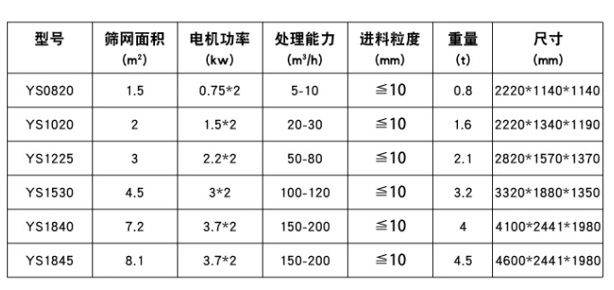 脱水筛技术参数