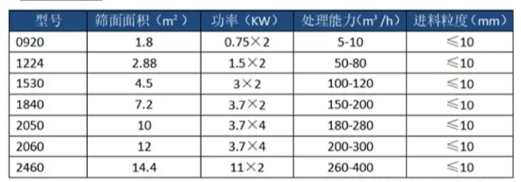 脱水筛技术参数