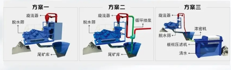 脱水筛方案